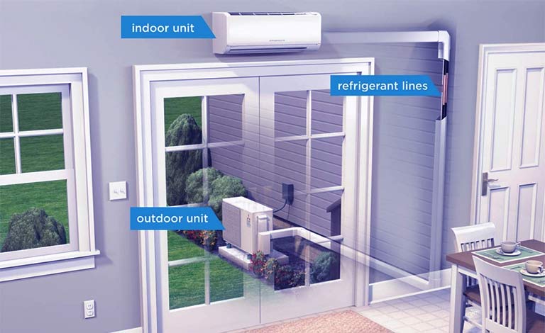 Everything About Ductless Split System: Why it Becoming Popular Everyday